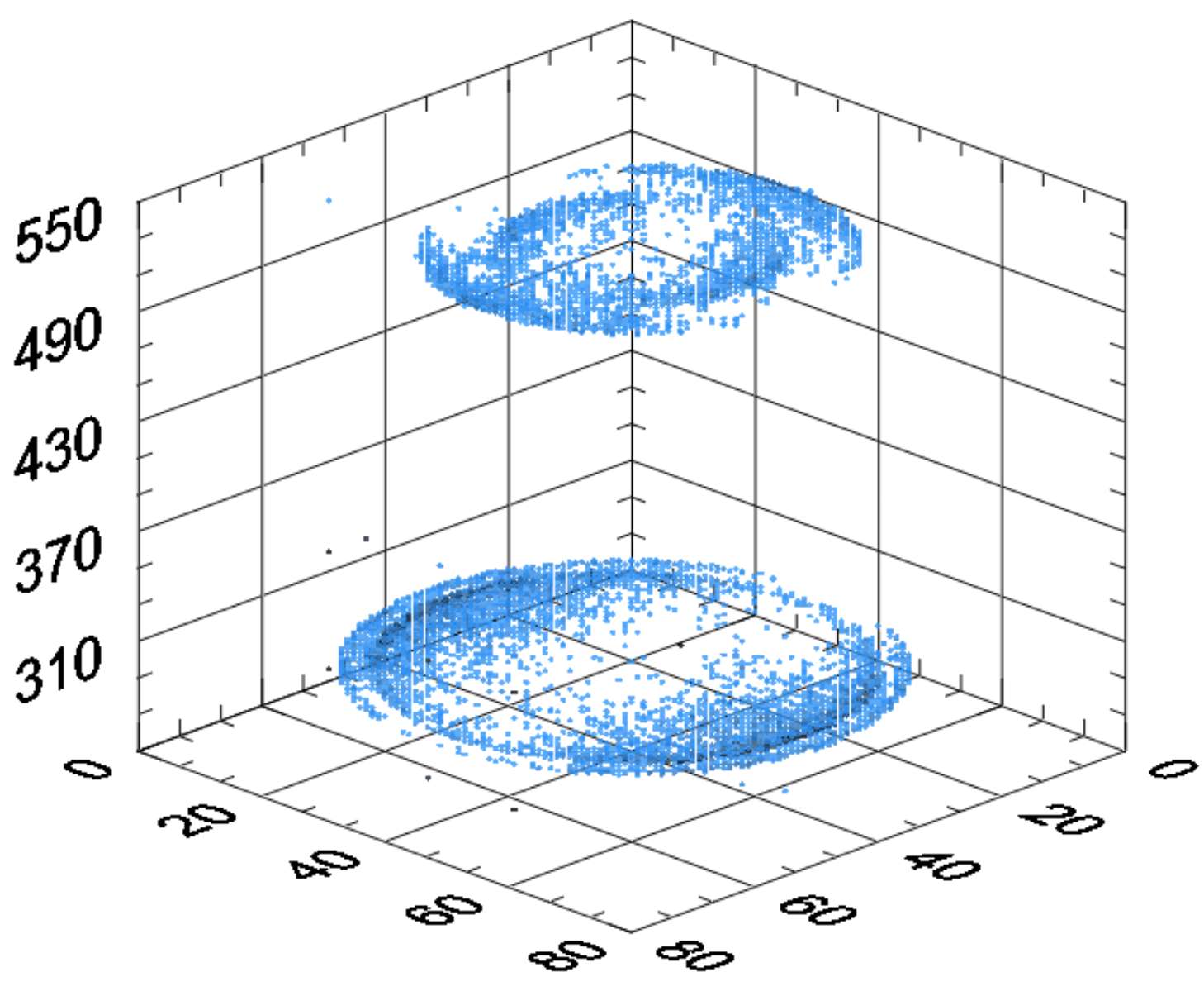 Bromine - electron photoionisation coincidence